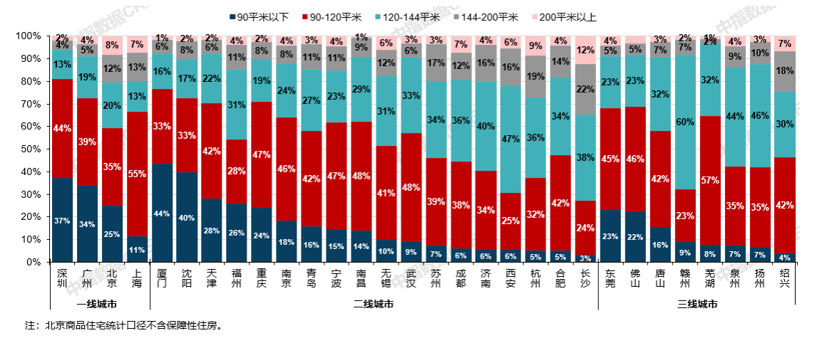 云歌系——城运集团高端改善之作